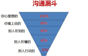 如何向别人传达“我的人给他的一句话”？有什么技巧？