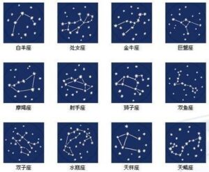 星座四宫代表什么含义？对我们的影响有多大？