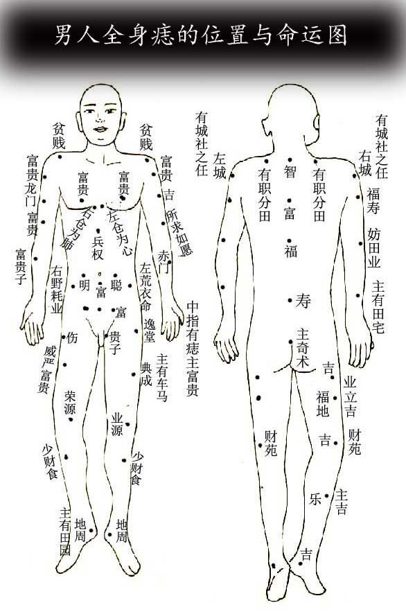 背后有痣的男人命运如何