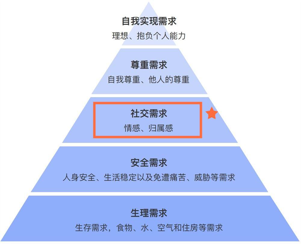 女朋友不理我怎么办（女友不回信息教你一招）