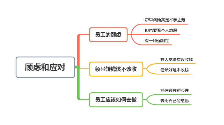 如何高情商的收下别人的转账（怎么收微信转账不尴尬）