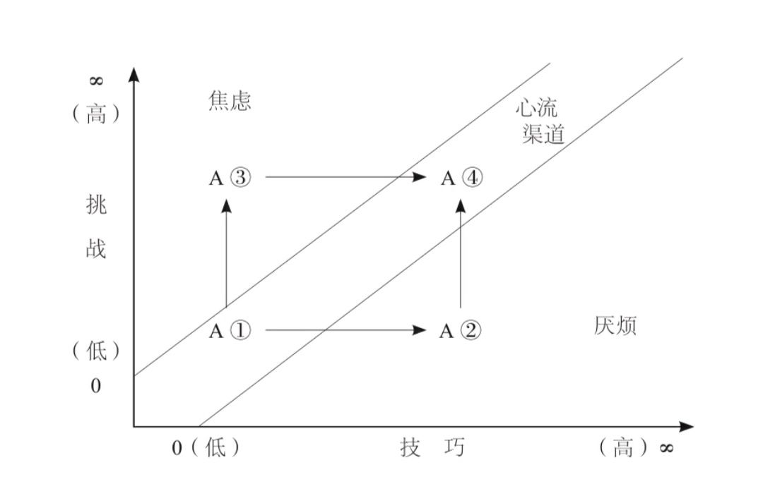 做事情三分钟热度怎么克服（干啥事都是三分钟热度）