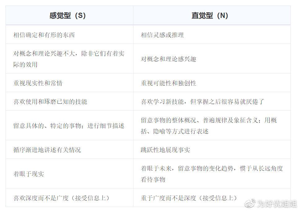 n型和s型人的区别（mbti中的n和s的区别）